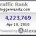alexa-ranking-bloggerwanita-april-2010