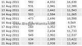 Statistik Blog BloggerWanita.com Ogos 2011 Statistik-bloggerwanita-ogos-2011