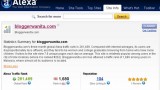Blog Alexa Ranking