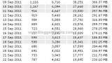 statistik-bloggerwanita-september