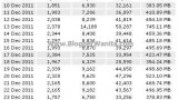 Statistik Pelawat BloggerWanita.com untuk Bulan Disember 2011 statistic-disember-2011