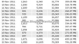 Statistik BloggerWanita.com pada bulan November 2011 Statistik BloggerWanita.com pada bulan November 2011