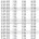 Statistik Bloggerwanita.com Mac 2013