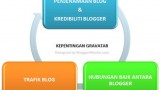 Kepentingan Gravatar untuk Blogger