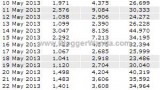 Statistik Bloggerwanita.com Mei 2013