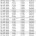 Statistik Bloggerwanita.com Mei 2013