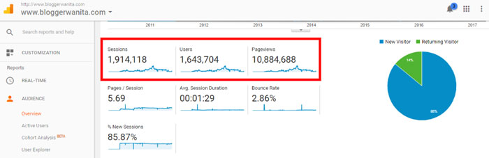 statistik-google-analytic-blog-trafik-tinggi